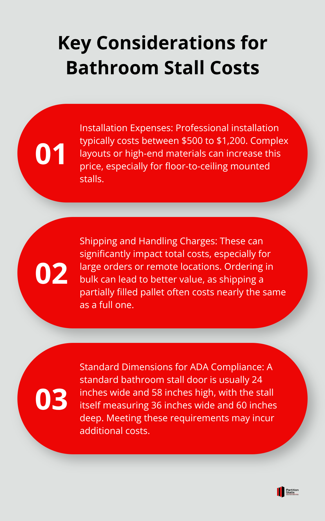 An ordered list chart showing three key considerations for bathroom stall costs: installation expenses, shipping and handling charges, and standard dimensions for ADA compliance.