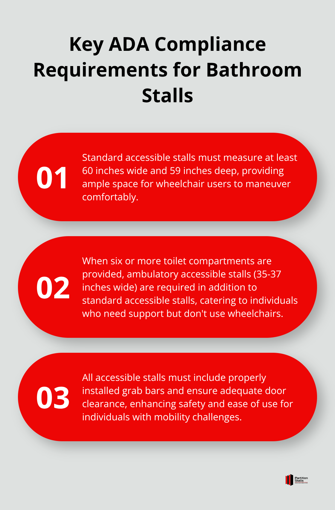 An ordered list chart showing three key ADA compliance requirements for commercial bathroom stalls.