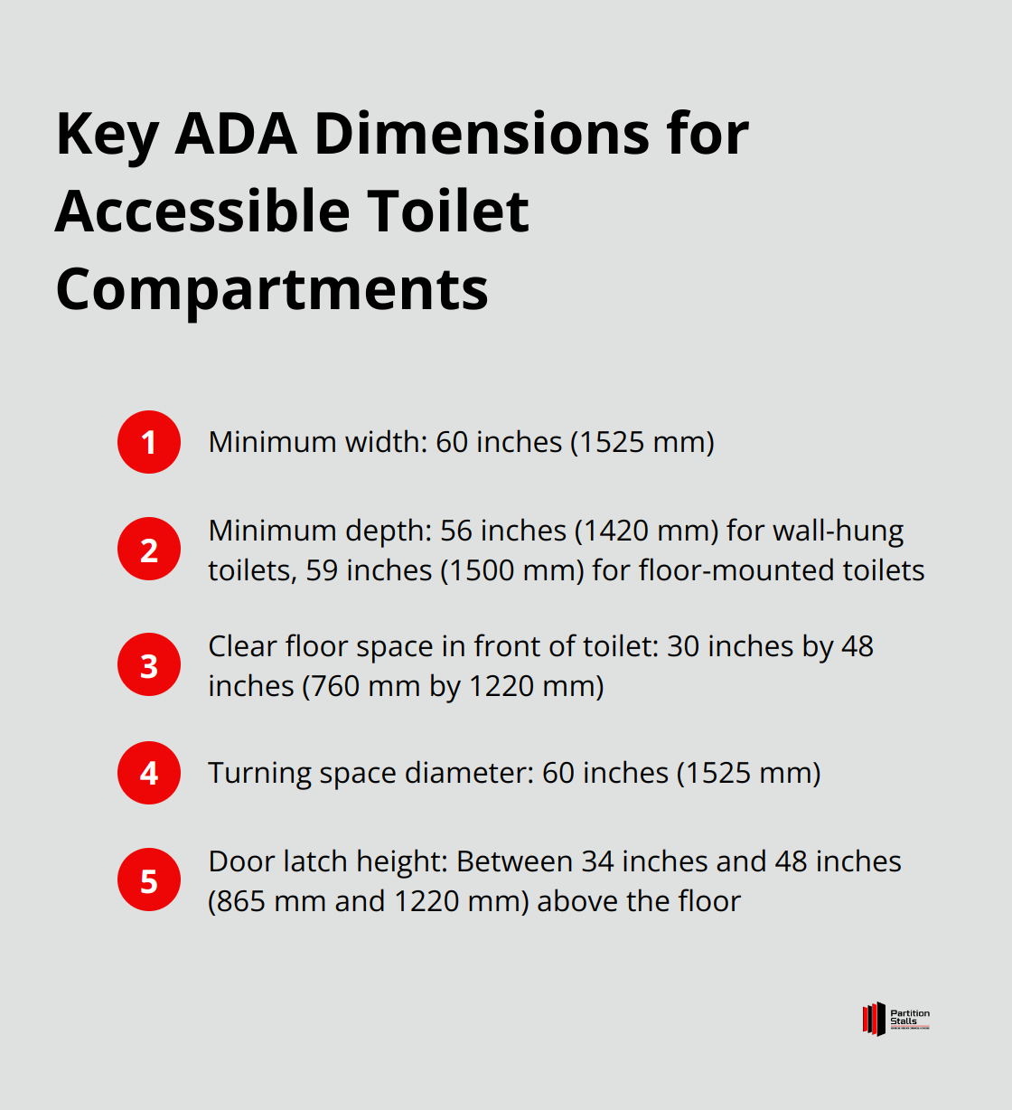 List of key ADA dimensions for accessible toilet compartments, including minimum width, depth, and clear floor space requirements. - handicap bathroom stalls